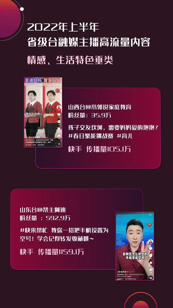 2022年上半年，省級(jí)廣電“融媒主播”哪家強(qiáng)？