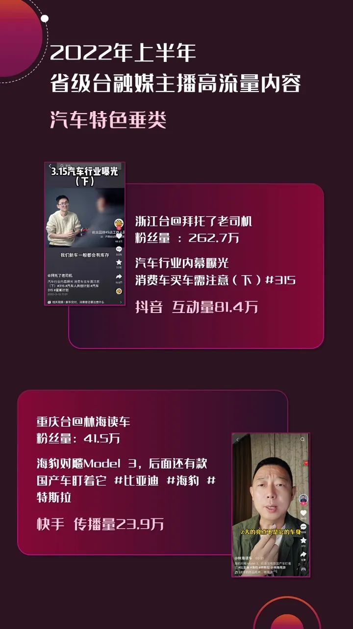 2022年上半年，省級(jí)廣電“融媒主播”哪家強(qiáng)？