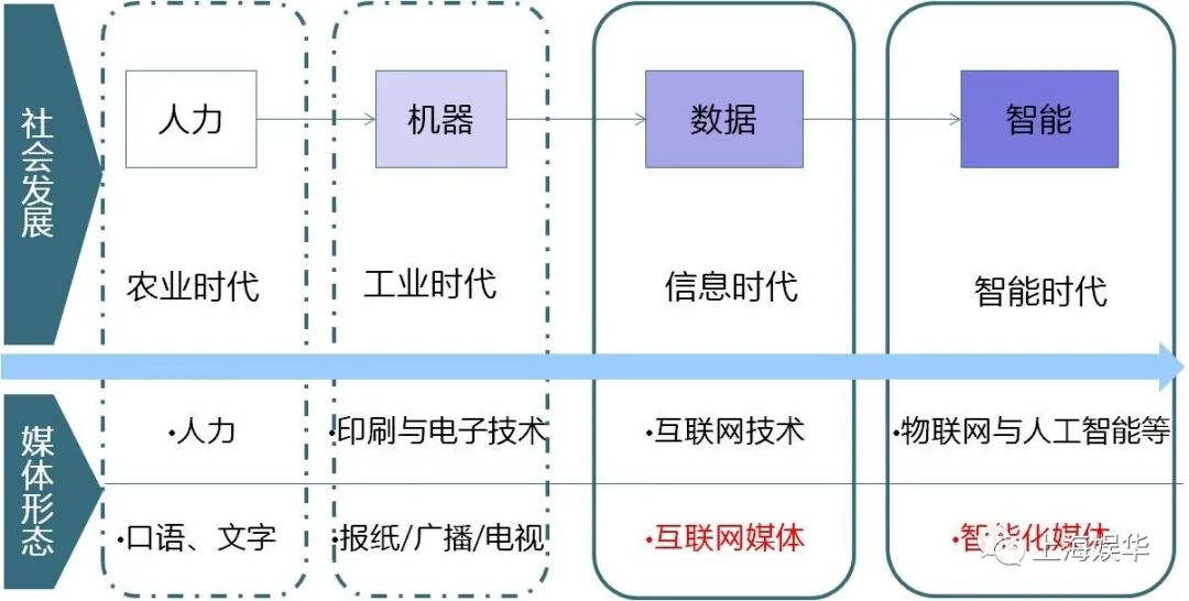 廣電媒體轉(zhuǎn)型升級(jí)，需要實(shí)現(xiàn)“新四化”