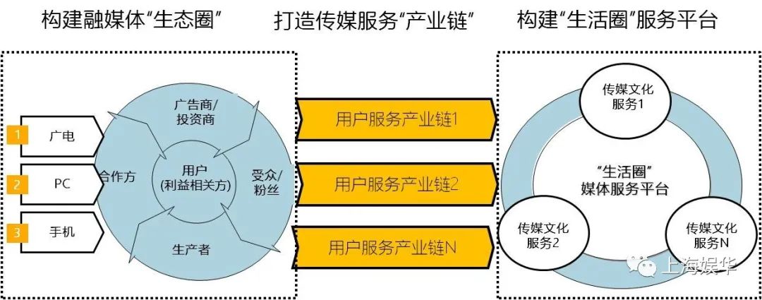 廣電媒體轉型升級，需要實現(xiàn)“新四化”