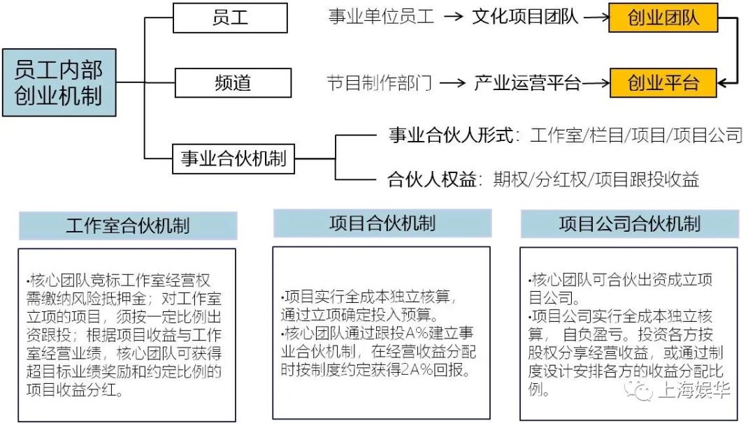 廣電媒體轉型升級，需要實現(xiàn)“新四化”