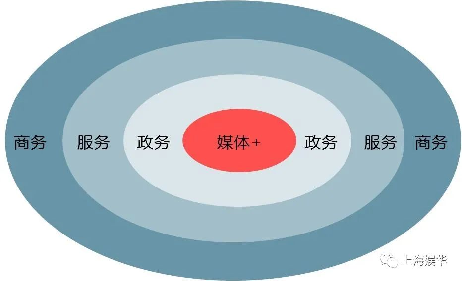 廣電媒體轉型升級，需要實現(xiàn)“新四化”