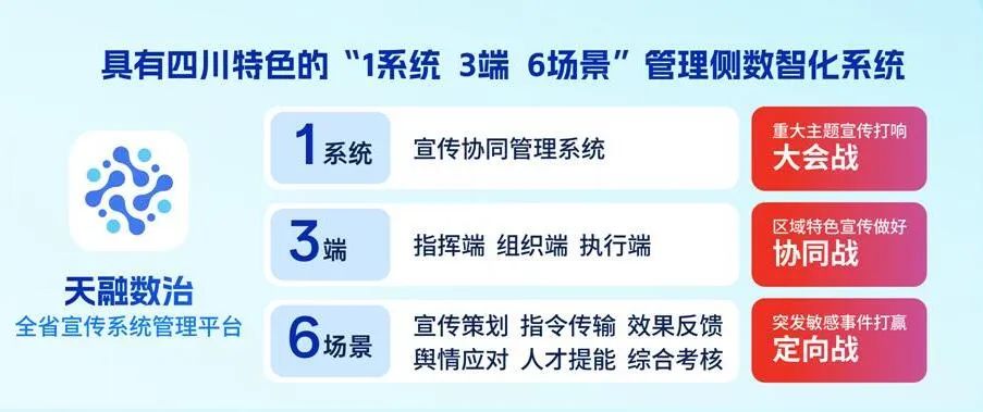 四川廣播電視臺(tái)黨委書(shū)記、臺(tái)長(zhǎng)李鵬：以智能革命推進(jìn)廣電主流媒體系統(tǒng)性變革