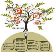 傳國網有望在春節(jié)前掛牌：不應為三網融合而活