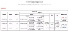 除了你死我活，廣電電信也會(huì)在撕逼中求合作
